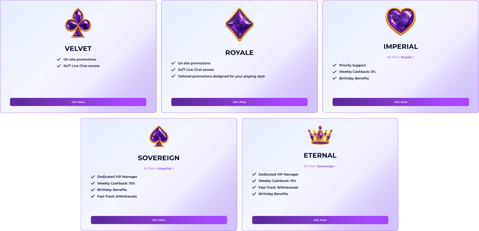 SlotRoyals VIP programme showing Velvet, Royale, Imperial, Sovereign and Eternal tiers